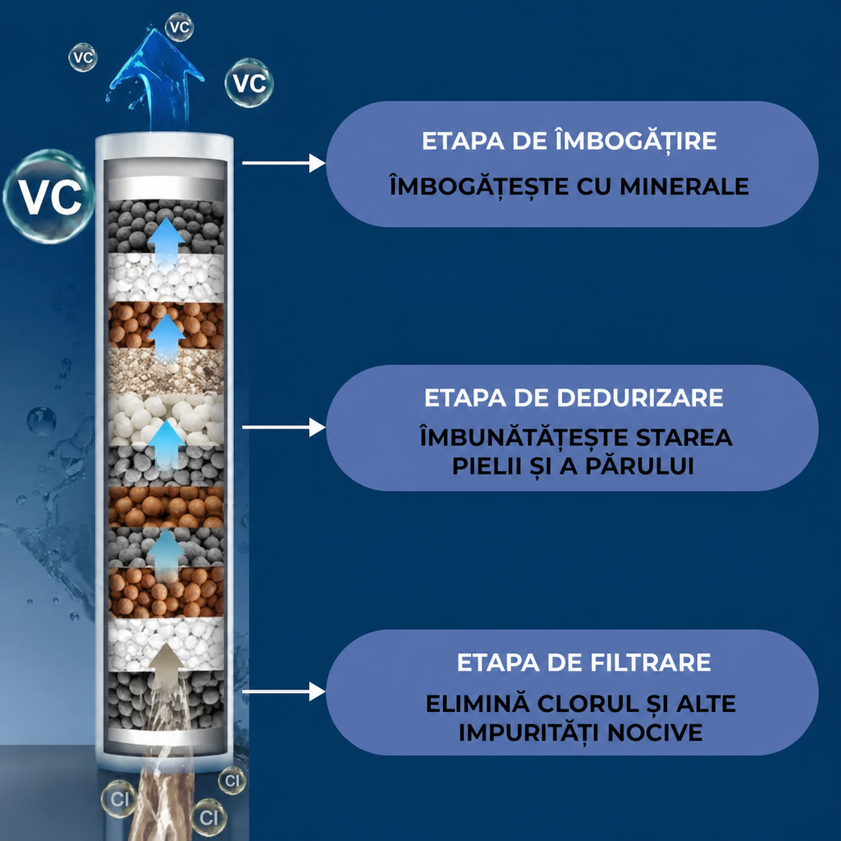Cap de duș economizor de apă cu filtru (5521)