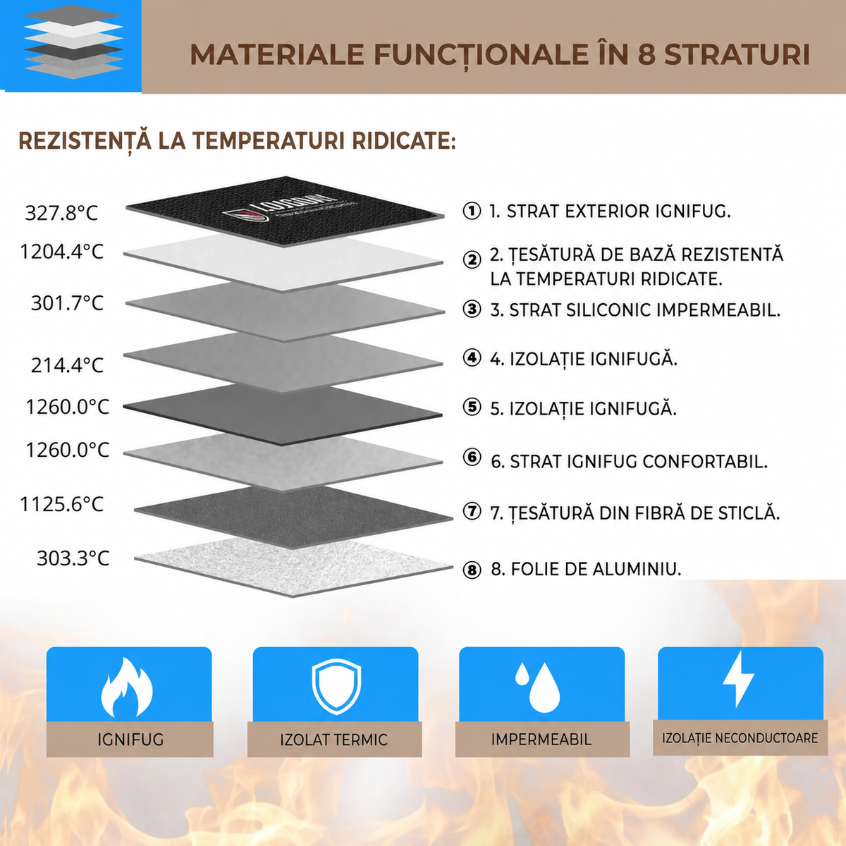 Geantă pentru documente rezistentă la foc 20x13 cm (89600001)