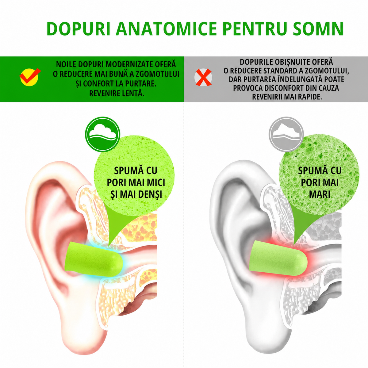 Dopuri de urechi anatomice, universale, 5 perechi (89750001)