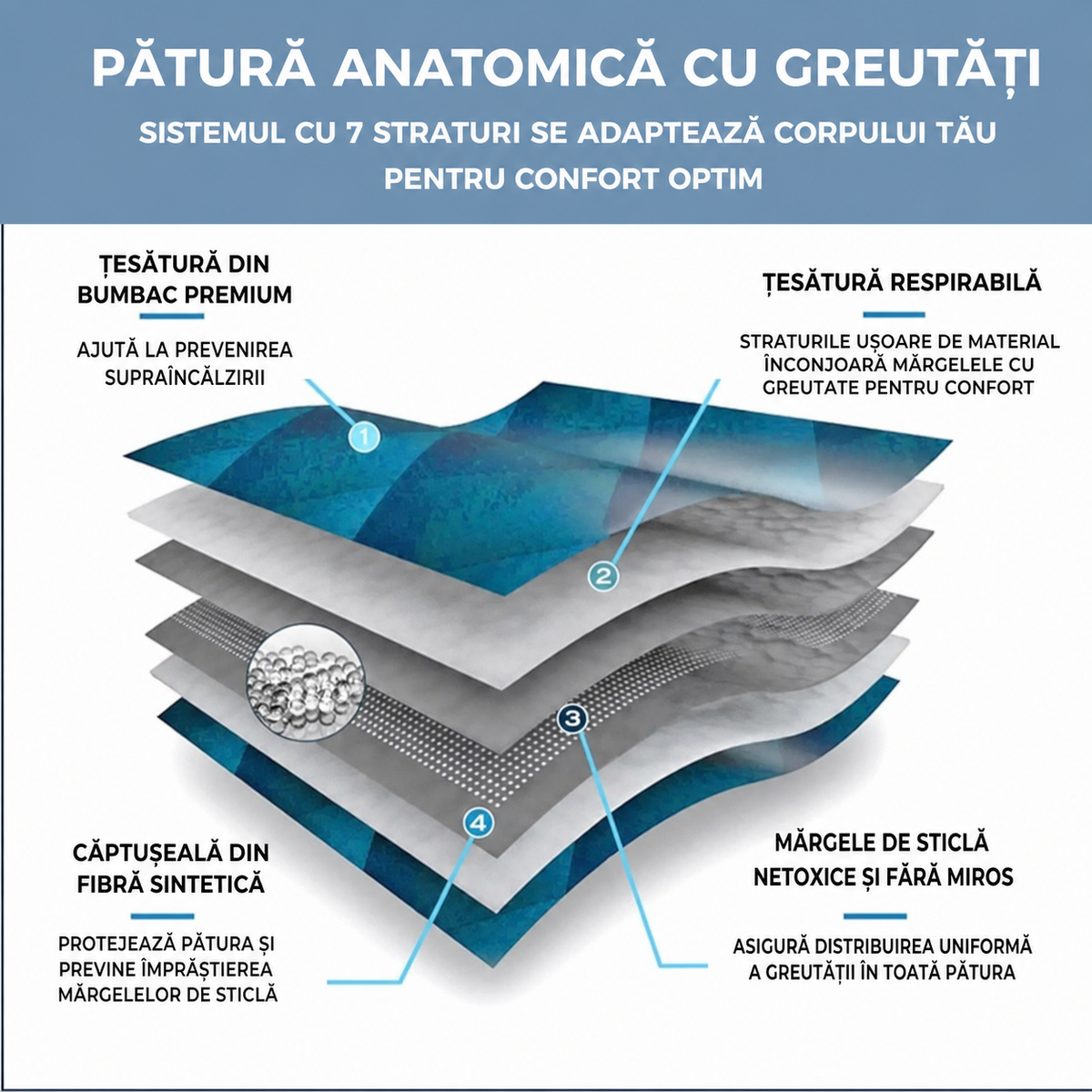 Pătură senzorială ponderată 180x120 cm pentru copii și adulți (89780001)