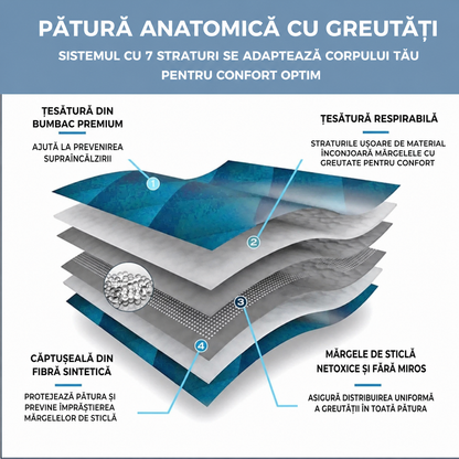 Pătură senzorială ponderată 180x120 cm pentru copii și adulți (89780001)